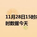 11月28日15时内蒙古乌海疫情今天最新及乌海疫情最新实时数据今天