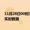 11月28日00时河南济源最新发布疫情及济源疫情最新消息实时数据