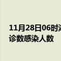 11月28日06时湖南郴州轮疫情累计确诊及郴州疫情最新确诊数感染人数