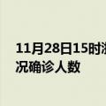 11月28日15时浙江衢州疫情累计多少例及衢州疫情最新状况确诊人数