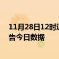 11月28日12时辽宁锦州疫情新增确诊数及锦州疫情防控通告今日数据