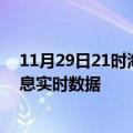 11月29日21时海南屯昌疫情最新通报表及屯昌疫情最新消息实时数据