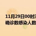 11月29日00时河南洛阳本轮疫情累计确诊及洛阳疫情最新确诊数感染人数