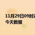 11月29日09时湖北黄石最新发布疫情及黄石疫情最新通告今天数据