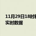 11月29日18时新疆哈密今日疫情详情及哈密疫情最新消息实时数据