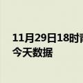 11月29日18时青海海西疫情最新消息及海西疫情最新通告今天数据