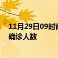 11月29日09时青海海东疫情最新情况及海东疫情最新状况确诊人数