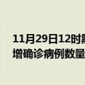 11月29日12时黑龙江伊春疫情新增病例详情及伊春今日新增确诊病例数量