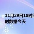 11月29日18时四川德阳疫情新增病例数及德阳疫情最新实时数据今天