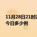 11月28日21时辽宁抚顺本轮疫情累计确诊及抚顺疫情确诊今日多少例