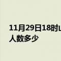 11月29日18时山东东营疫情动态实时及东营新冠疫情累计人数多少