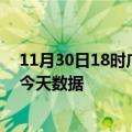 11月30日18时广东深圳最新发布疫情及深圳疫情最新通告今天数据