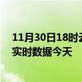 11月30日18时云南楚雄今日疫情最新报告及楚雄疫情最新实时数据今天