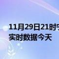 11月29日21时宁夏吴忠今日疫情最新报告及吴忠疫情最新实时数据今天