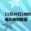 11月30日18时广东珠海疫情累计确诊人数及珠海今日新增确诊病例数量