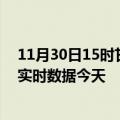 11月30日15时甘肃嘉峪关疫情今天最新及嘉峪关疫情最新实时数据今天