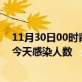 11月30日00时青海玉树疫情每天人数及玉树疫情最新通报今天感染人数