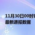 11月30日00时青海海西疫情实时最新通报及海西疫情防控最新通报数据