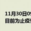 11月30日09时山东济南疫情动态实时及济南目前为止疫情总人数