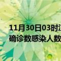 11月30日03时江苏淮安本轮疫情累计确诊及淮安疫情最新确诊数感染人数