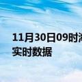 11月30日09时海南昌江最新发布疫情及昌江疫情最新消息实时数据