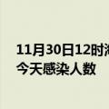 11月30日12时海南儋州疫情每天人数及儋州疫情最新通报今天感染人数