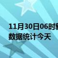 11月30日06时新疆阿克苏疫情情况数据及阿克苏疫情最新数据统计今天