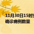 11月30日15时安徽六安疫情最新消息数据及六安今日新增确诊病例数量