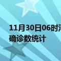 11月30日06时河南濮阳疫情累计确诊人数及濮阳疫情最新确诊数统计