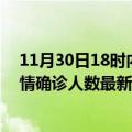 11月30日18时内蒙古巴彦淖尔今日疫情数据及巴彦淖尔疫情确诊人数最新通报