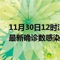 11月30日12时江苏连云港本轮疫情累计确诊及连云港疫情最新确诊数感染人数