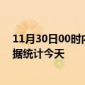 11月30日00时内蒙古赤峰疫情情况数据及赤峰疫情最新数据统计今天