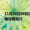 11月30日06时湖北宜昌疫情累计确诊人数及宜昌疫情最新确诊数统计