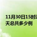 11月30日15时辽宁沈阳今日疫情最新报告及沈阳疫情到今天总共多少例