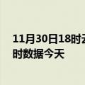 11月30日18时云南德宏疫情新增病例数及德宏疫情最新实时数据今天