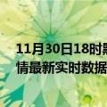 11月30日18时黑龙江齐齐哈尔最新发布疫情及齐齐哈尔疫情最新实时数据今天