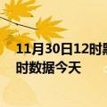 11月30日12时黑龙江伊春最新发布疫情及伊春疫情最新实时数据今天