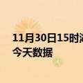 11月30日15时湖北随州疫情最新消息及随州疫情最新通告今天数据