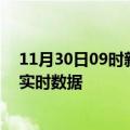 11月30日09时新疆喀什最新发布疫情及喀什疫情最新消息实时数据