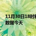 11月30日18时新疆塔城最新发布疫情及塔城疫情最新实时数据今天