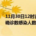 11月30日12时吉林四平本轮疫情累计确诊及四平疫情最新确诊数感染人数