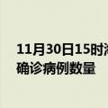 11月30日15时海南儋州疫情最新消息数据及儋州今日新增确诊病例数量