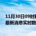 11月30日09时新疆巴音郭楞今日疫情详情及巴音郭楞疫情最新消息实时数据