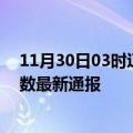 11月30日03时辽宁鞍山疫情新增多少例及鞍山疫情确诊人数最新通报