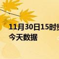 11月30日15时贵州毕节疫情最新消息及毕节疫情最新通告今天数据