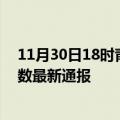 11月30日18时青海西宁疫情人数总数及西宁疫情目前总人数最新通报