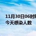 11月30日06时陕西榆林疫情每天人数及榆林疫情最新通报今天感染人数