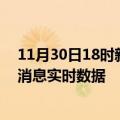 11月30日18时新疆阿拉尔今日疫情详情及阿拉尔疫情最新消息实时数据