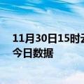 11月30日15时云南保山今天疫情信息及保山疫情防控通告今日数据