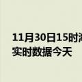 11月30日15时海南屯昌今日疫情最新报告及屯昌疫情最新实时数据今天